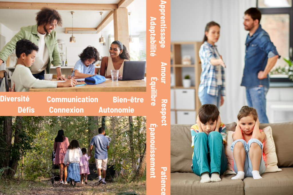 3 images représentant 3 facettes de la parentalité. Une image représentant l'entraide, la complicité avec des parents qui aident leurs enfant à faire leurs devoirs. Une autre image avec deux enfants assis sur un canapé en se bouchant les oreilles car il s'en on assez de faire gronder et les deux parents debout derrière eux ou la maman explique au papa la bêtise qu'ils ont mis en place. Et la dernière image représente un moment de plaisir simple ou toute la famille se promène en forêt. Pour relier ses 3 photos des mots ont été ajouter tels que diversité, défis, communication, connexion, bien-être, autonomie, apprentissage, adaptabilité, amour, équilibre, respect, épanouissement et patience.